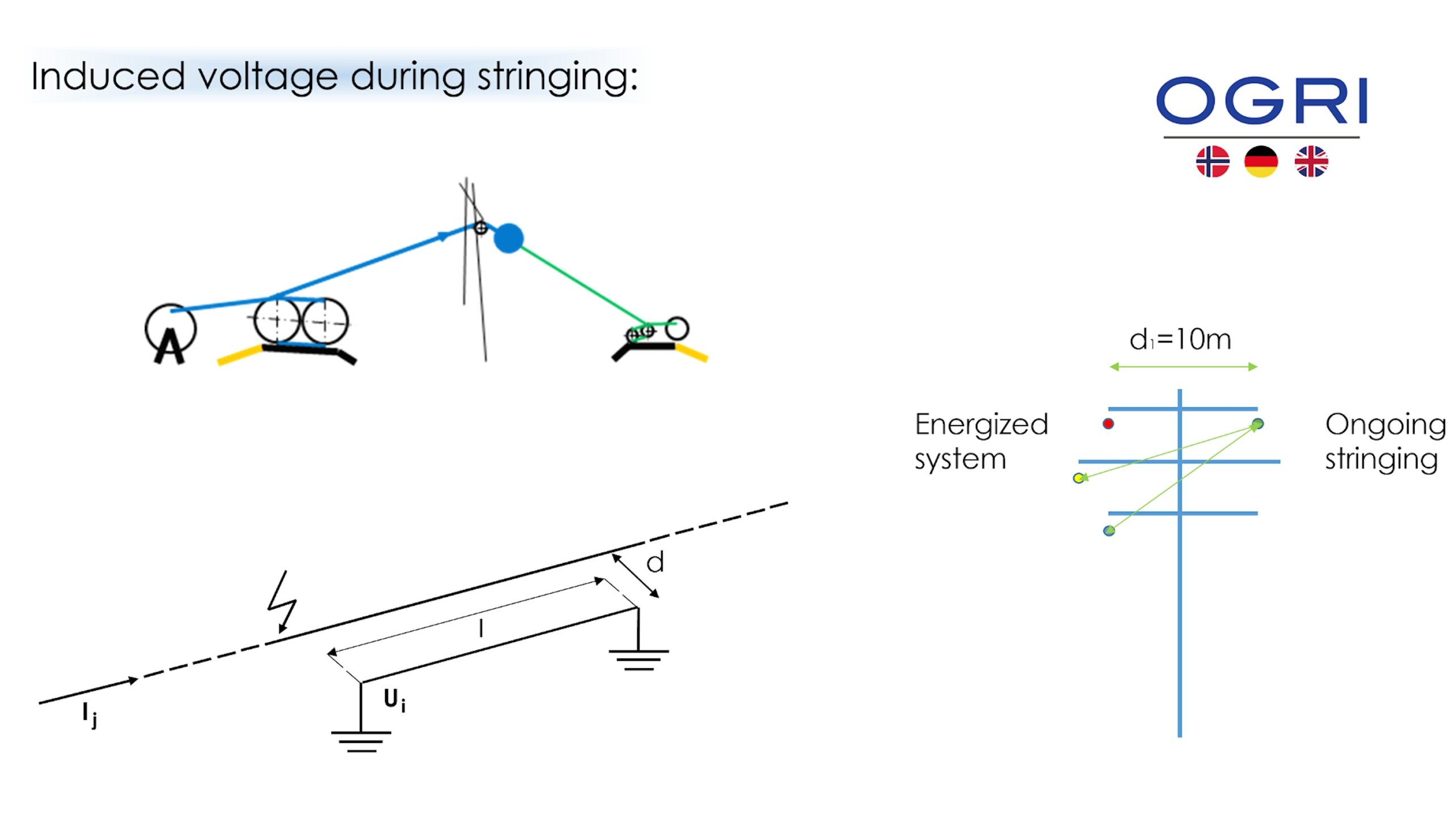 Calculation of induced voltages during stringing